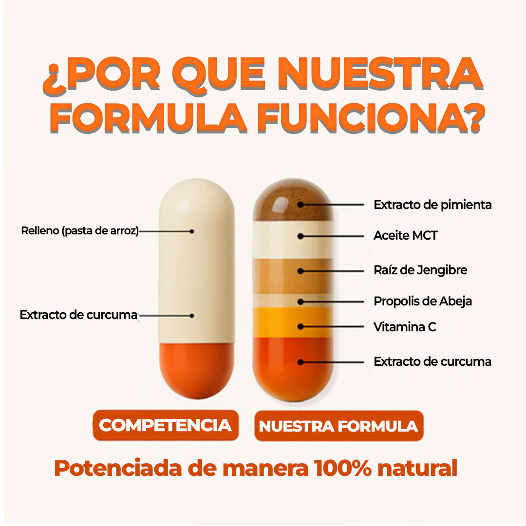 Auren™ Salud Articular