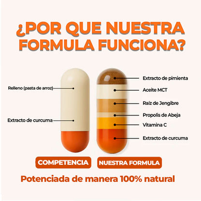 Auren™ Salud Articular